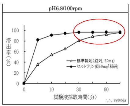 旧文新读 | 溶出不相似BE却等效——日本仿制药艺高人胆大的案例