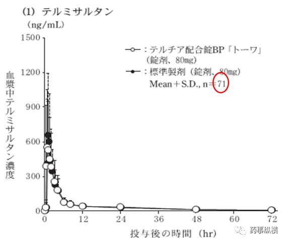 旧文新读 | 溶出不相似BE却等效——日本仿制药艺高人胆大的案例