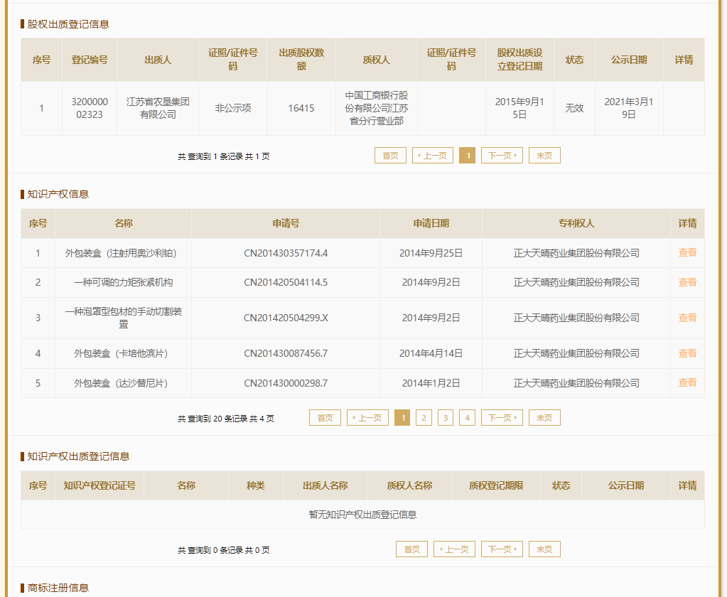 正大天晴企业信息