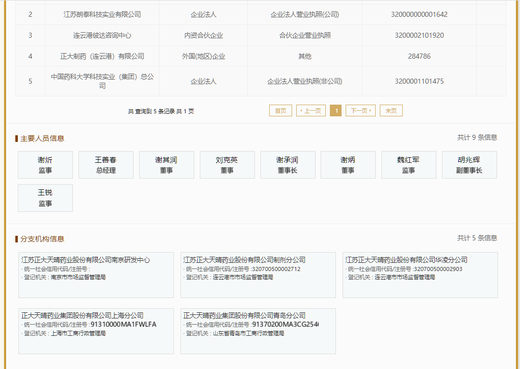 正大天晴企业信息