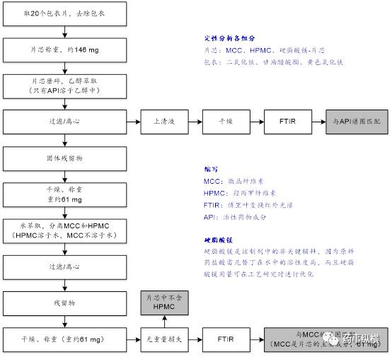 原研药物表征在仿制药开发中的作用 原研药物表征在仿制药开发中的作用