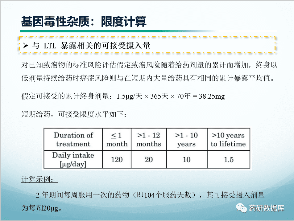 质量标准制定：原料药