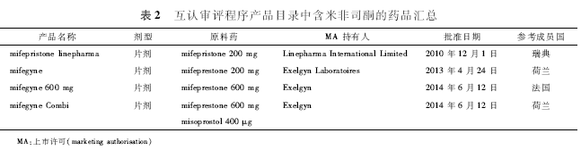 干货 | 欧盟仿制药参比制剂检索示例 干货 | 欧盟仿制药参比制剂检索示例