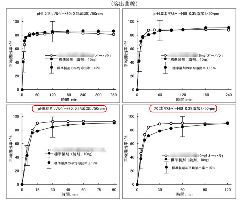 口服固体仿制药开发-BE案例解析