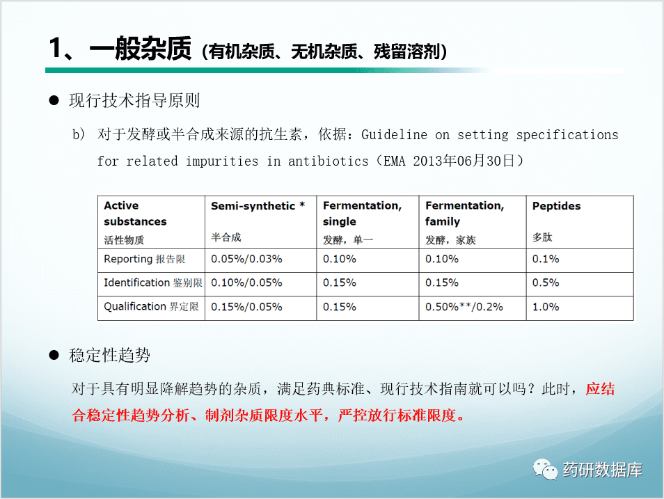 质量标准制定：原料药