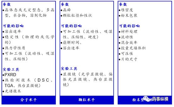 原研药物表征在仿制药开发中的作用 原研药物表征在仿制药开发中的作用