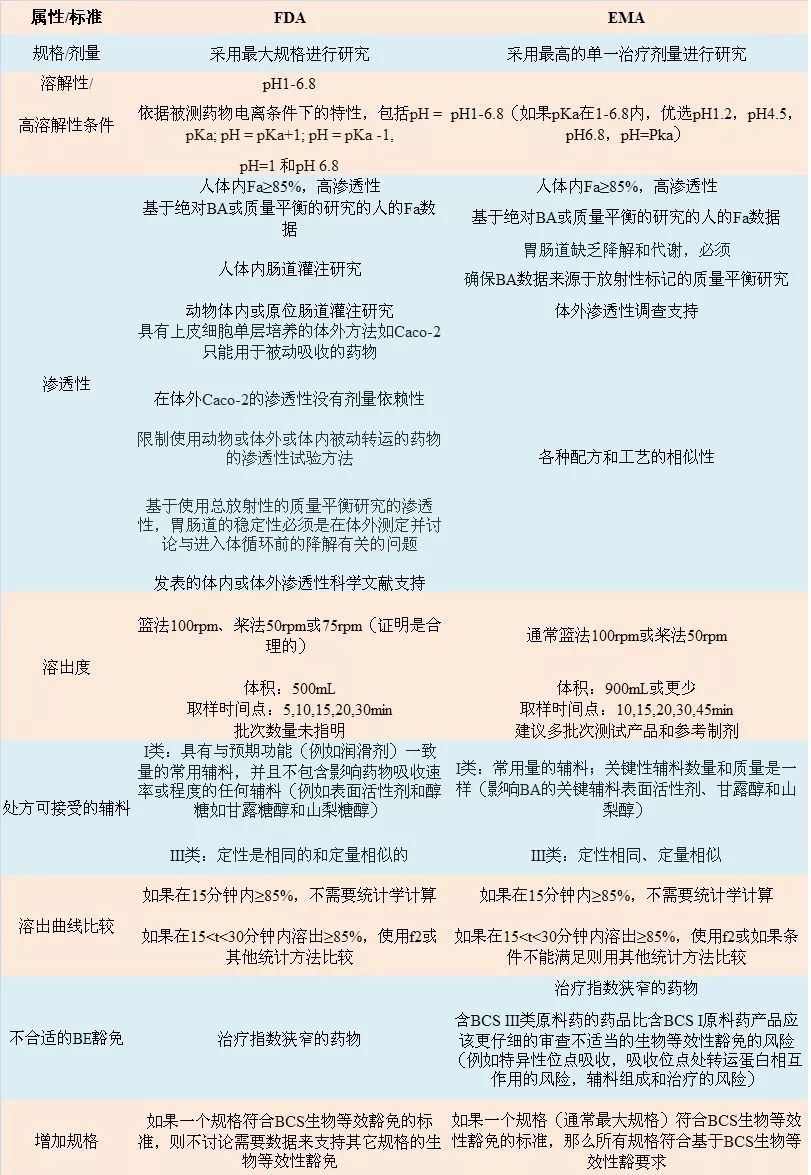 BCS分类 BCS分类