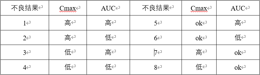口服固体仿制药开发-BE案例解析