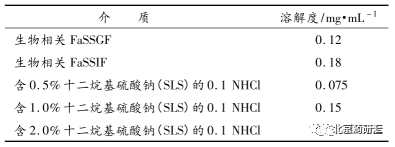 【溶出度】浅析适度区分力溶出方法开发的细节与要点