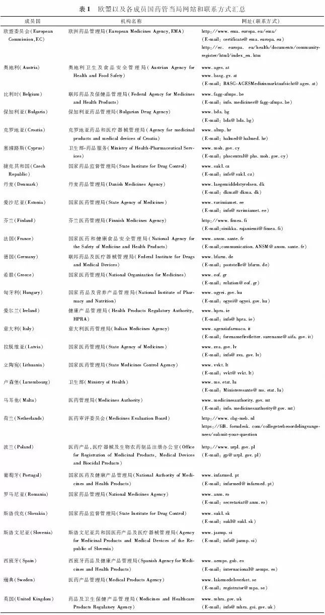 干货 | 欧盟仿制药参比制剂检索示例 干货 | 欧盟仿制药参比制剂检索示例
