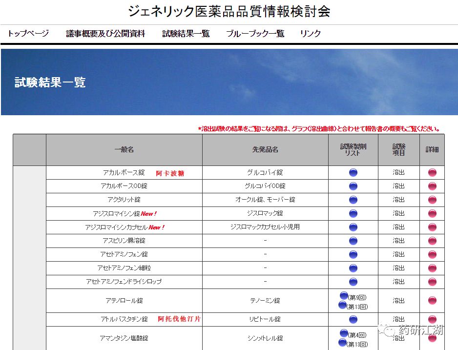 必学 | 以克力芝为案例教你学会仿制药研发文献调研（入门篇）
