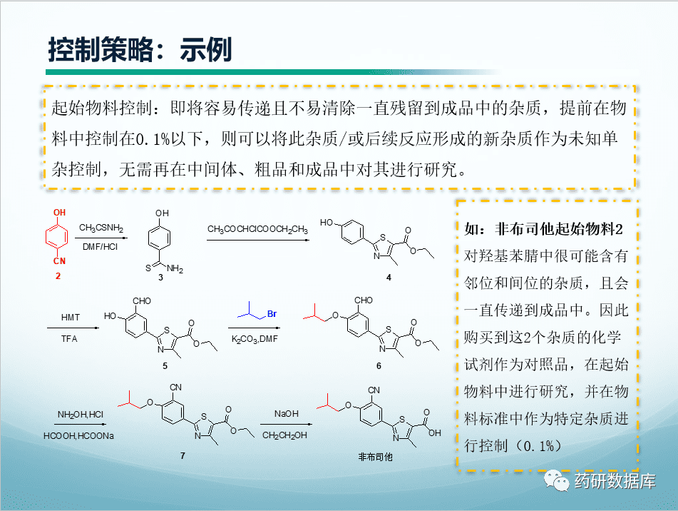 质量标准制定：原料药
