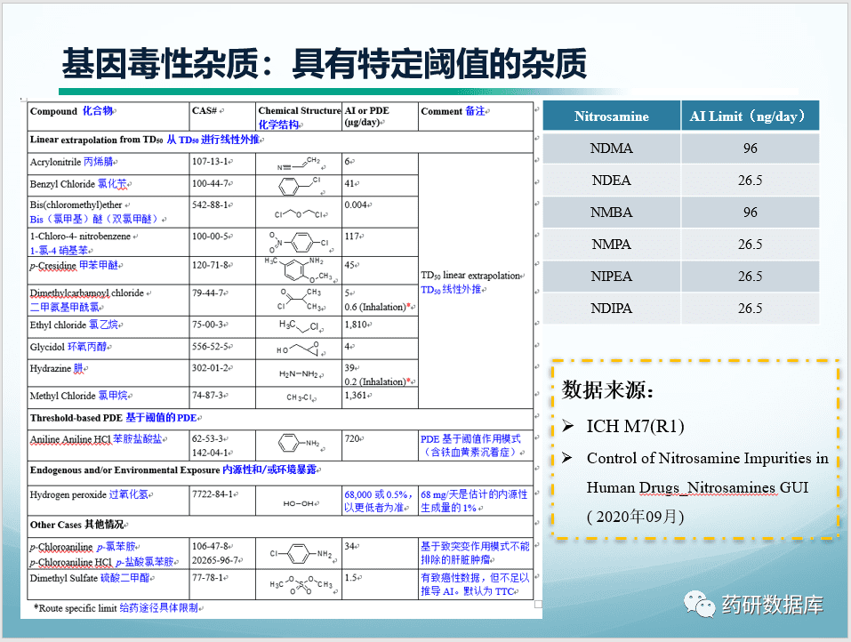 质量标准制定：原料药