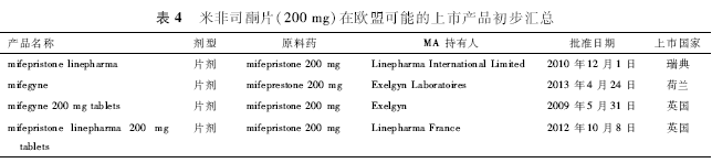 干货 | 欧盟仿制药参比制剂检索示例 干货 | 欧盟仿制药参比制剂检索示例