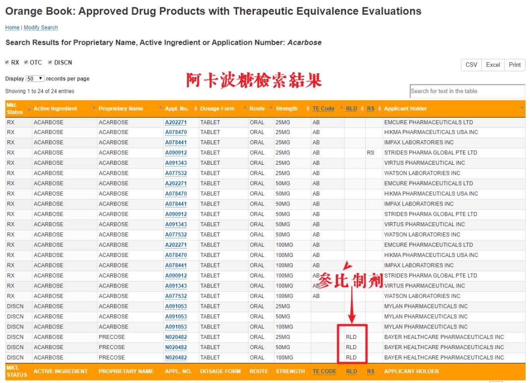 必学 | 以克力芝为案例教你学会仿制药研发文献调研（入门篇）