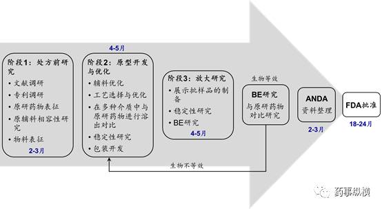 原研药物表征在仿制药开发中的作用 原研药物表征在仿制药开发中的作用