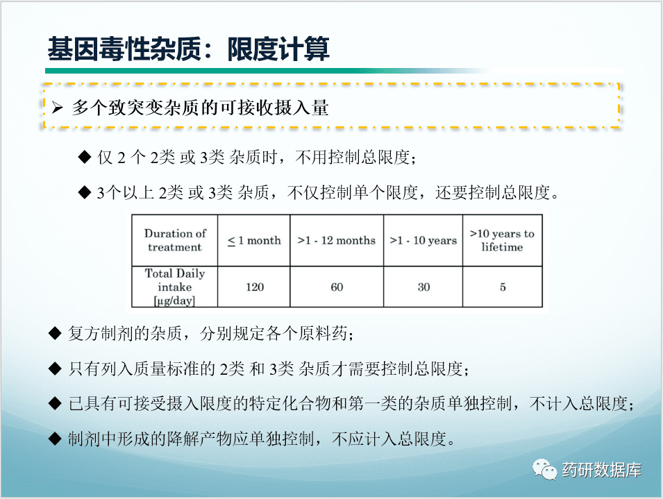 质量标准制定：原料药