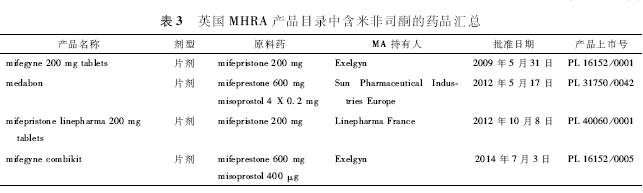 干货 | 欧盟仿制药参比制剂检索示例 干货 | 欧盟仿制药参比制剂检索示例