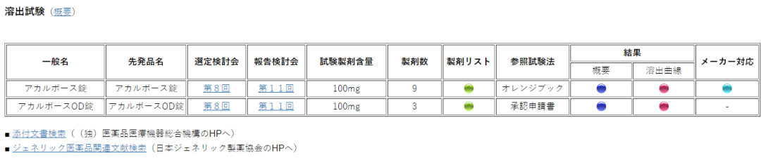 必学 | 以克力芝为案例教你学会仿制药研发文献调研（入门篇）