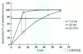 【溶出度】浅析适度区分力溶出方法开发的细节与要点