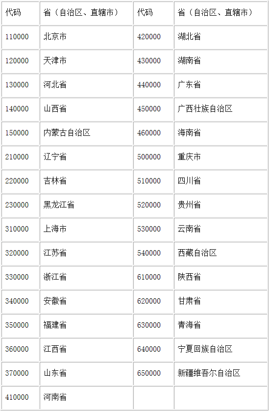 一文看懂药品注册受理号+批准文号编码