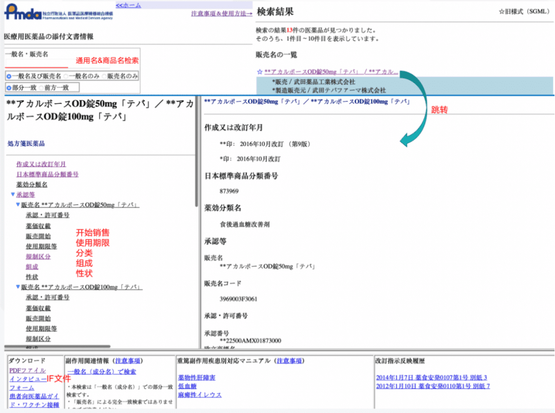 一篇文章告诉你美国、欧盟及日本药品研发相关的数据库及使用方法