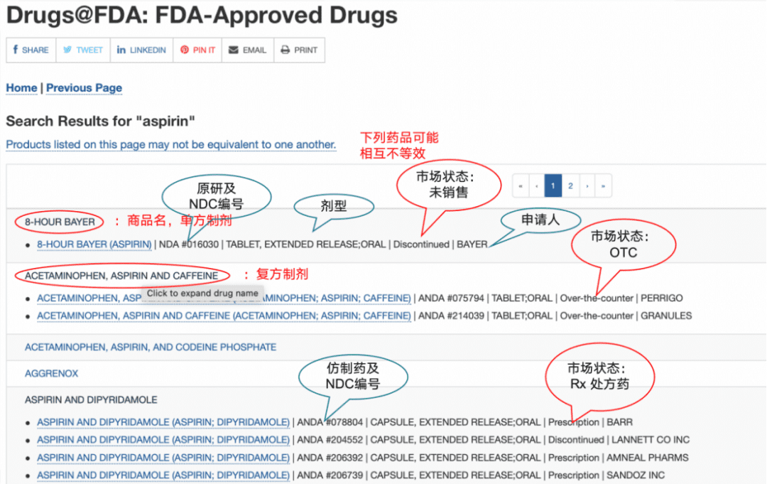一篇文章告诉你美国、欧盟及日本药品研发相关的数据库及使用方法