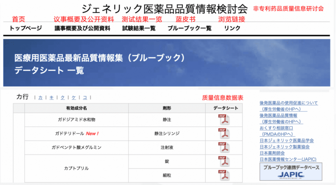 一篇文章告诉你美国、欧盟及日本药品研发相关的数据库及使用方法
