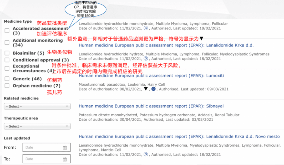 一篇文章告诉你美国、欧盟及日本药品研发相关的数据库及使用方法
