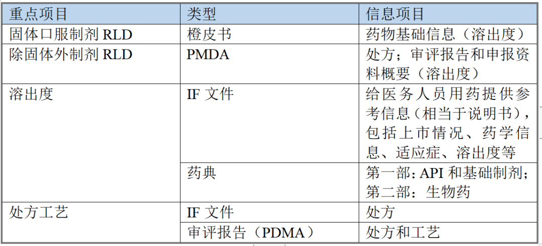 一篇文章告诉你美国、欧盟及日本药品研发相关的数据库及使用方法