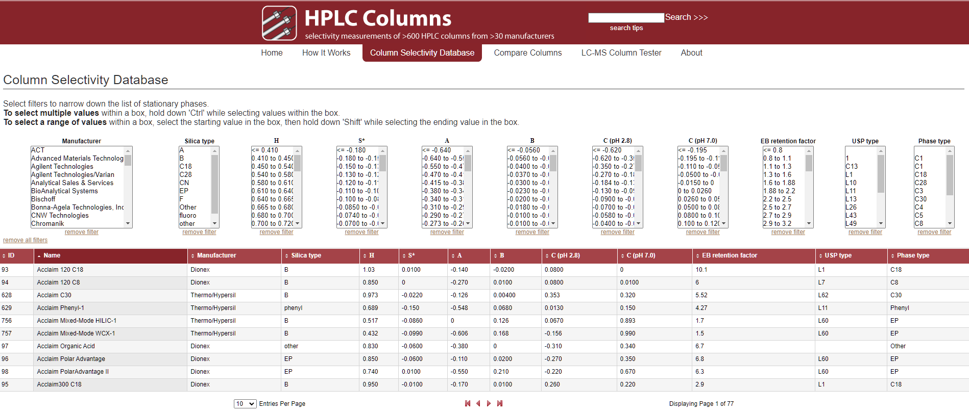 hplccolumns