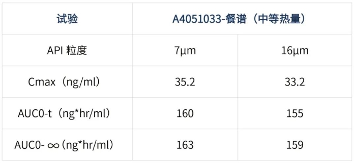 阿昔替尼FDA临床药理生化综述