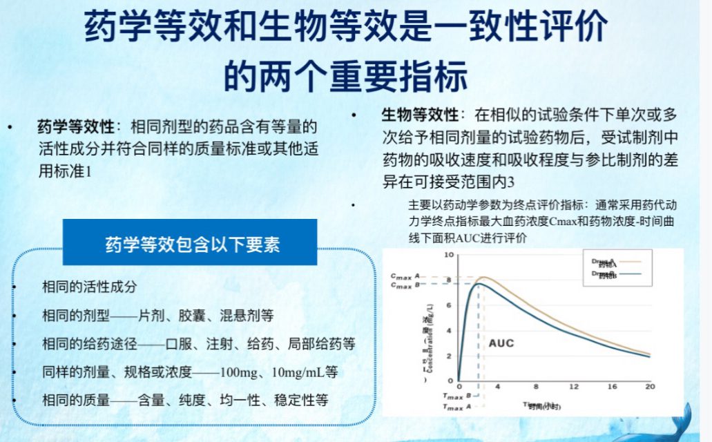 什么是通过一致性评价的仿制药？