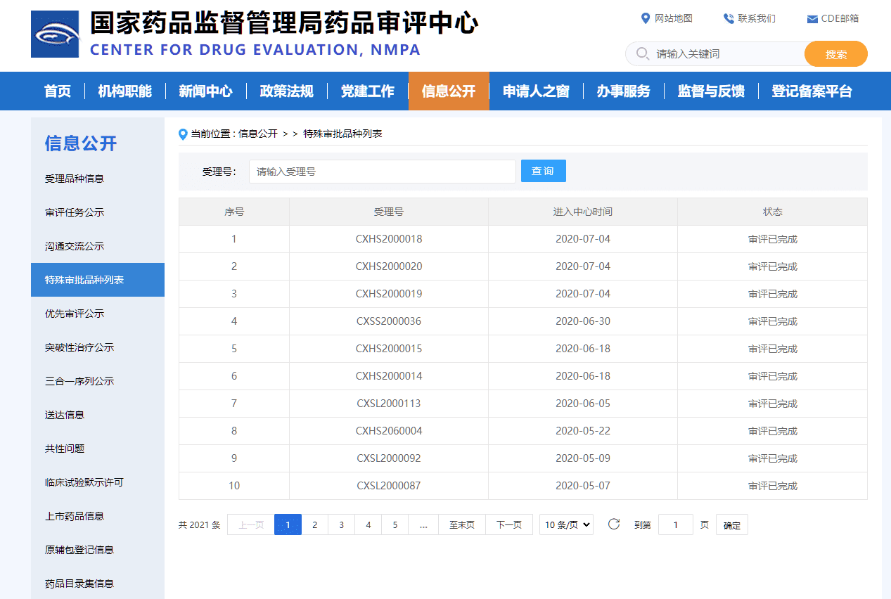 特殊审评-国家药品监督管理局药品审评中心