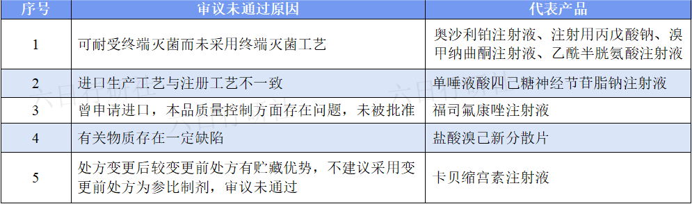 【参比制剂】深度分析500个未通过审议的参比制剂都踩了哪些坑