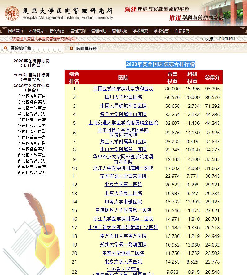 2020年度全国医院综合排行榜