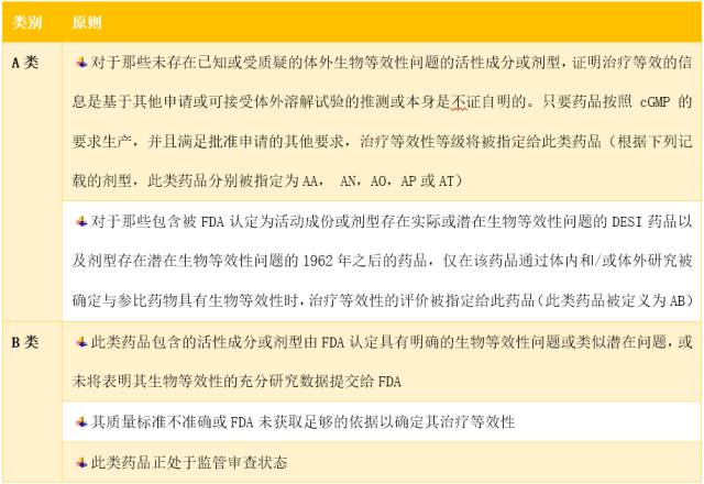 【橙皮书解读】美国FDA橙皮书系列之三——治疗等效性评价代码解读