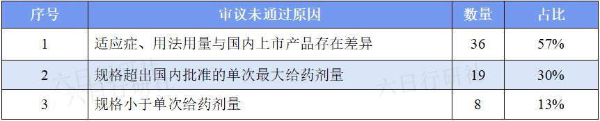 【参比制剂】深度分析500个未通过审议的参比制剂都踩了哪些坑
