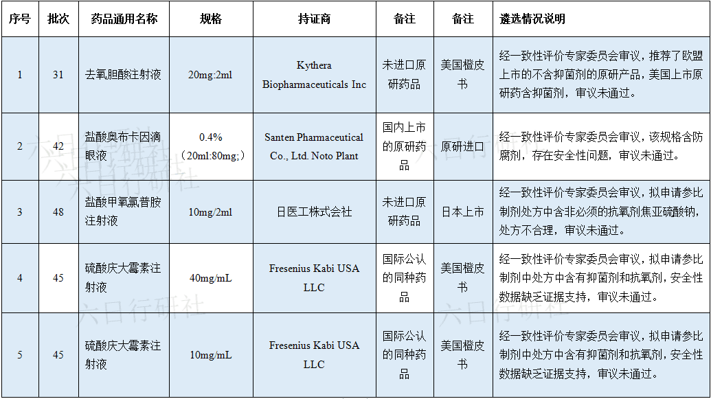 【参比制剂】深度分析500个未通过审议的参比制剂都踩了哪些坑