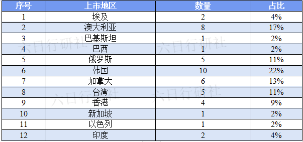 【参比制剂】深度分析500个未通过审议的参比制剂都踩了哪些坑