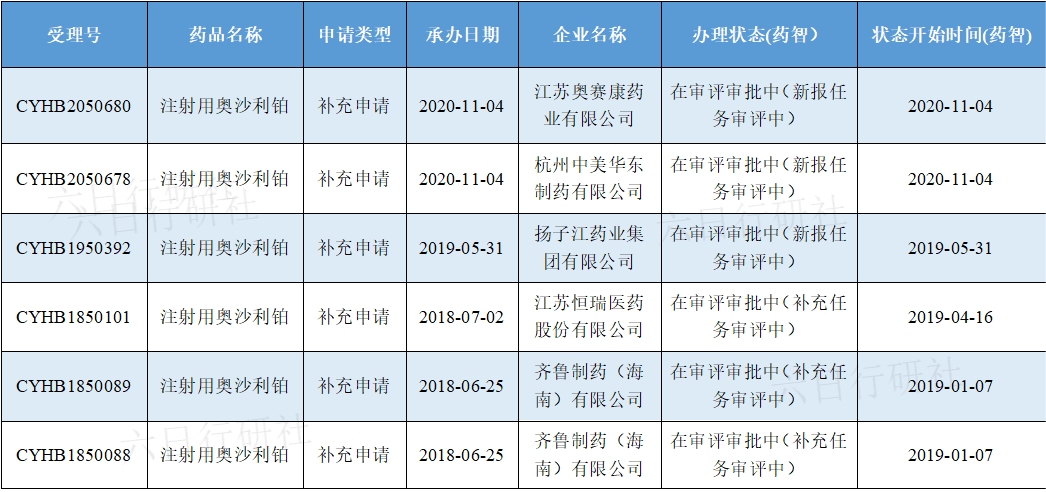 【参比制剂】深度分析500个未通过审议的参比制剂都踩了哪些坑