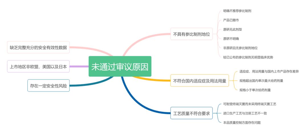 【参比制剂】深度分析500个未通过审议的参比制剂都踩了哪些坑
