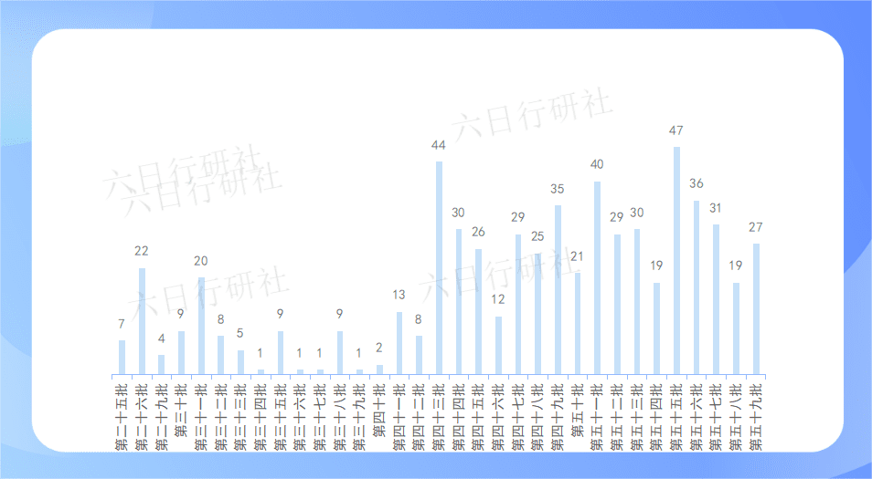 【参比制剂】深度分析500个未通过审议的参比制剂都踩了哪些坑