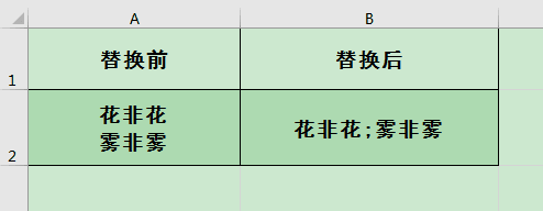 如何用Excel定位、替换、清除单元格中的换行符 (2)