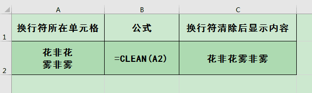 如何用Excel定位、替换、清除单元格中的换行符