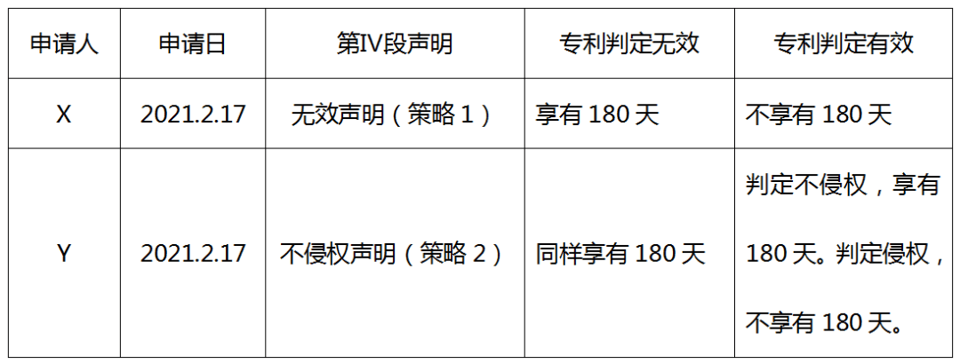 药品橙皮书专利挑战概述（下）-挑战策略