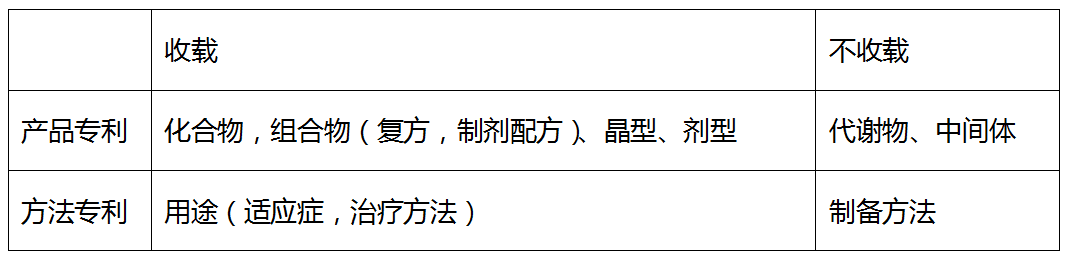 药品橙皮书专利挑战概述（下）-挑战策略
