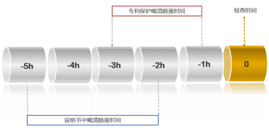 药品橙皮书医药用途专利挑战（上）-医药用途专利保护形式及侵权判定