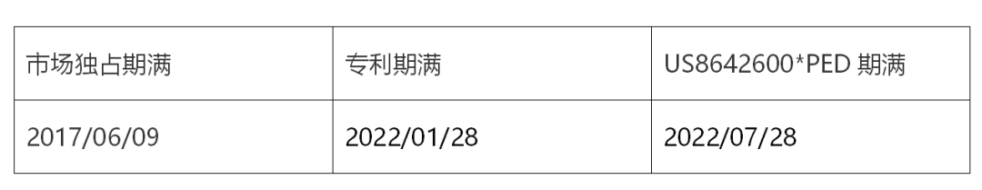 药品橙皮书医药用途专利挑战（下）-标签剔除的相关案例