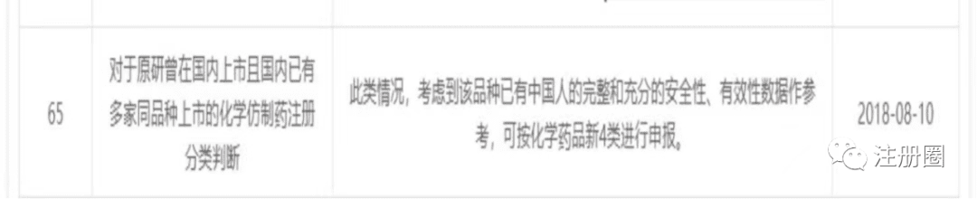 【注册圈】百问百答系列之一“药品注册分类”